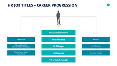 Human Resources Infographics slide 50