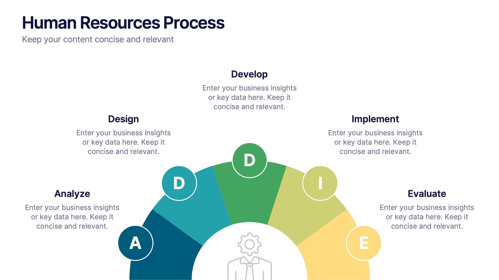 Human Resources Process Diagram