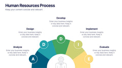 Human Resources Process Diagram