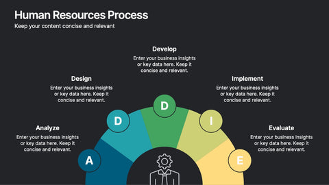 Human Resources Process Diagram