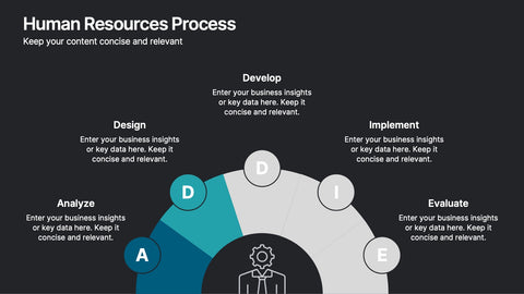 Human Resources Process Diagram