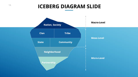 Iceberg Infographics for Hidden Causes & Analogies