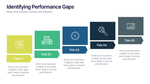 Identifying Performance Gaps Presentation