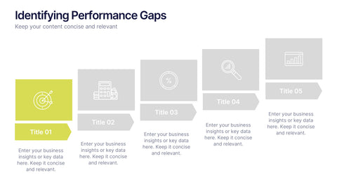 Identifying Performance Gaps Presentation