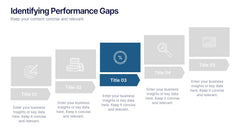 Identifying Performance Gaps Presentation slide 4