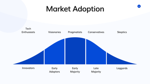 Incubator Startup Presentation Template