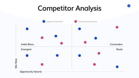 Incubator Startup Presentation Template