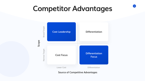 Incubator Startup Presentation Template