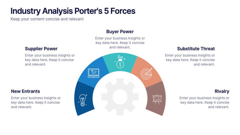 Industry Analysis Porter's 5 Forces Presentation