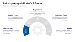 Industry Analysis Porter's 5 Forces Presentation slide 2