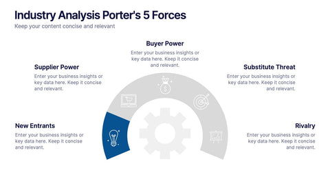 Industry Analysis Porter's 5 Forces Presentation