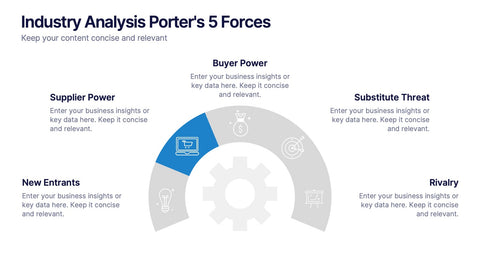 Industry Analysis Porter's 5 Forces Presentation