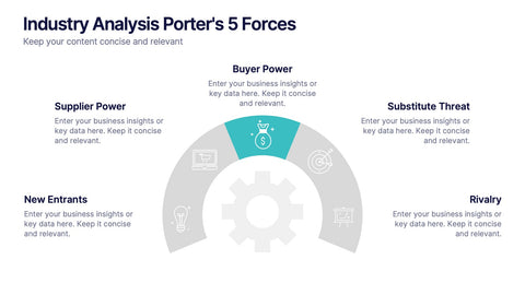Industry Analysis Porter's 5 Forces Presentation