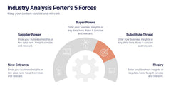 Industry Analysis Porter's 5 Forces Presentation slide 5