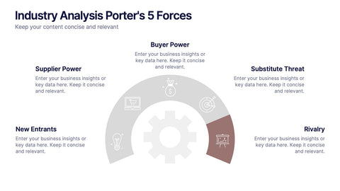 Industry Analysis Porter's 5 Forces Presentation
