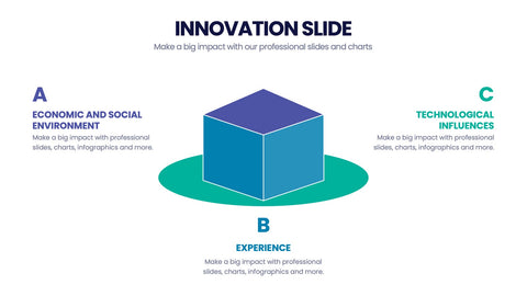 Innovation Infographics