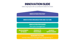 Innovation Infographics slide 14