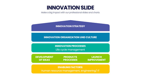 Innovation Infographics