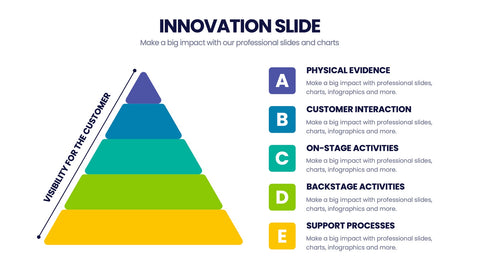 Innovation Infographics
