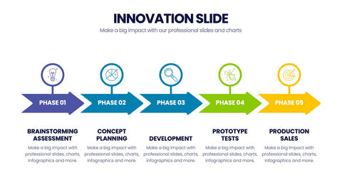 Innovation Infographics
