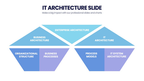 IT Architecture Infographics