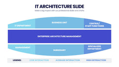IT Architecture Infographics slide 12