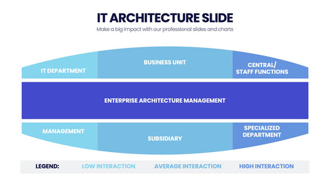 IT Architecture Infographics
