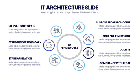IT Architecture Infographics
