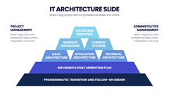 IT Architecture Infographics slide 8