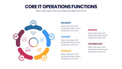 IT Operations Infographics