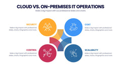 IT Operations Infographics slide 12