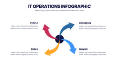 IT Operations Infographics slide 17