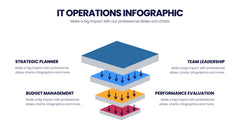 IT Operations Infographics slide 19