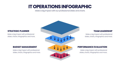 IT Operations Infographics