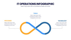 IT Operations Infographics slide 2