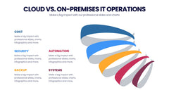 IT Operations Infographics slide 20