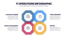 IT Operations Infographics slide 4