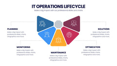 IT Operations Infographics slide 5
