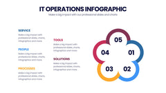 IT Operations Infographics slide 7