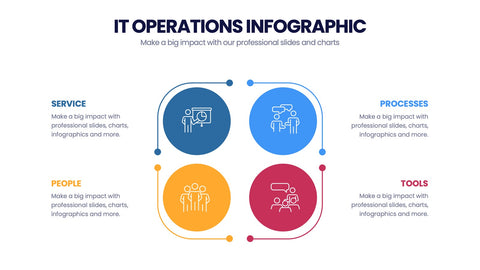 IT Operations Infographics