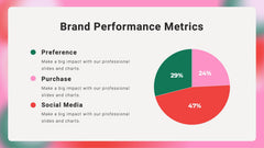 Kaleidoscope Brand Strategy Report Presentation slide 19