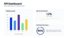 KPI Dashboards Infographics