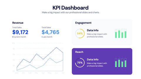 KPI Dashboard Infographics