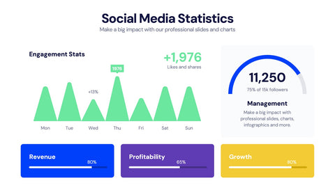 KPI Dashboard Infographics
