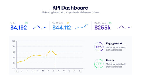 KPI Dashboard Infographics