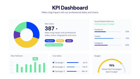 KPI Dashboard Infographics