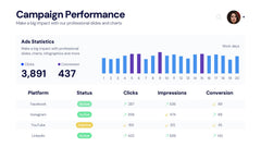 KPI Dashboards Infographics slide 19