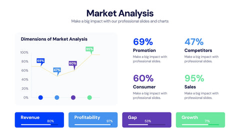 KPI Dashboard Infographics