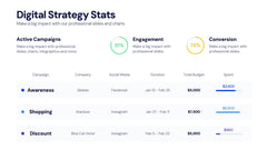 KPI Dashboards Infographics slide 20