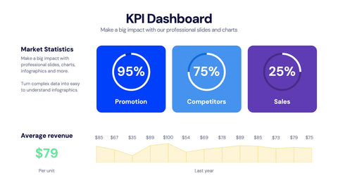 KPI Dashboard Infographics